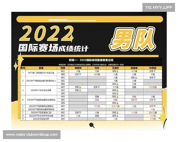 国乒男团2025世乒赛夺冠关键分析：团队协作与核心选手表现决定胜负